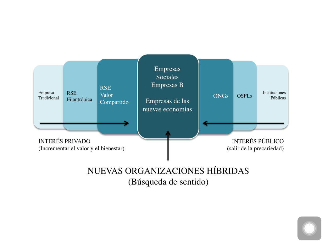 empresa_hibrida