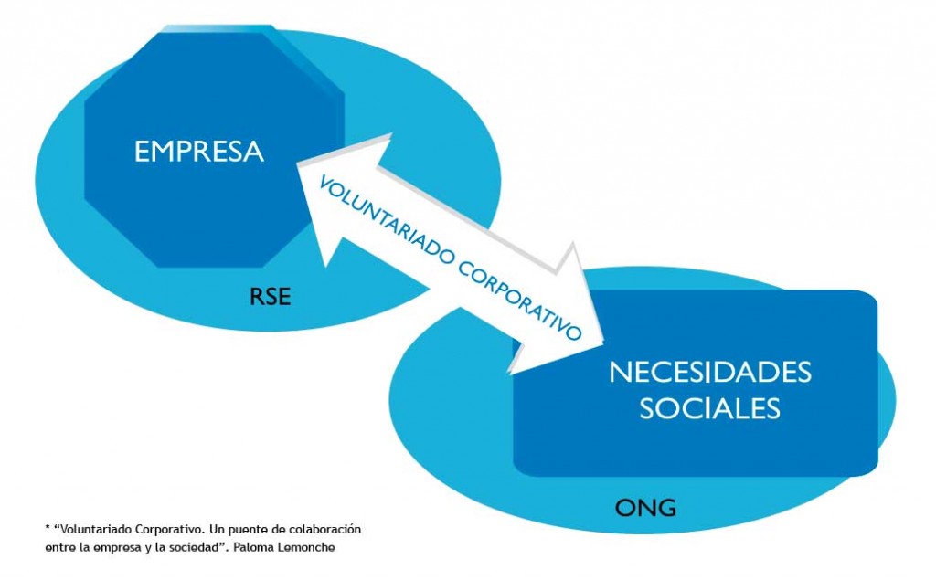 infografia_voluntariadocorporativo