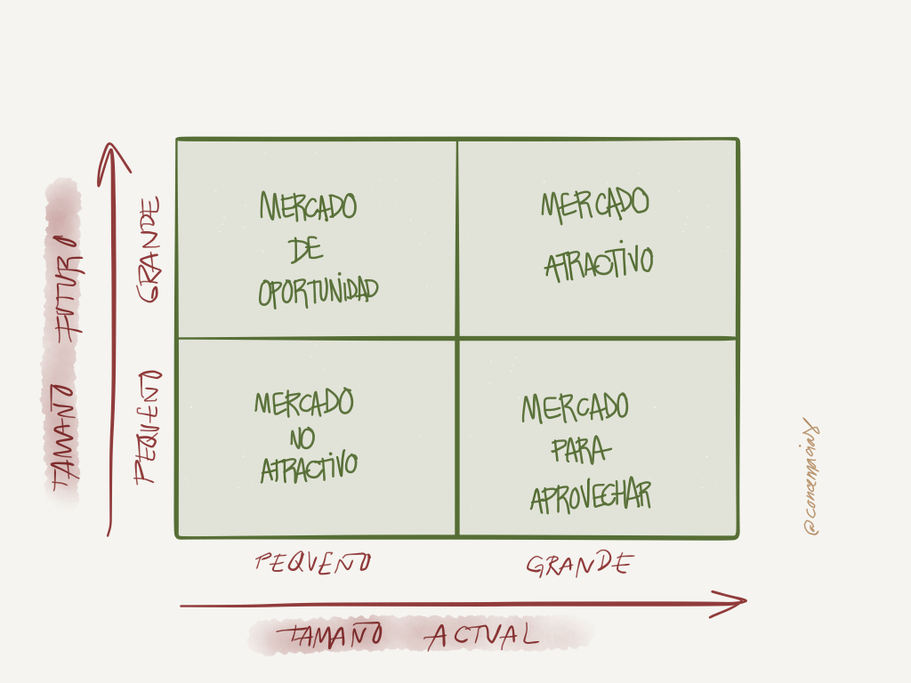 Mercado