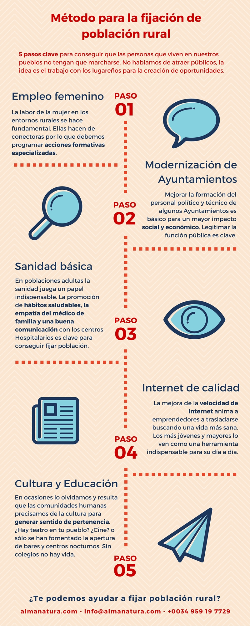 Metodo_fijar_poblacion_rural