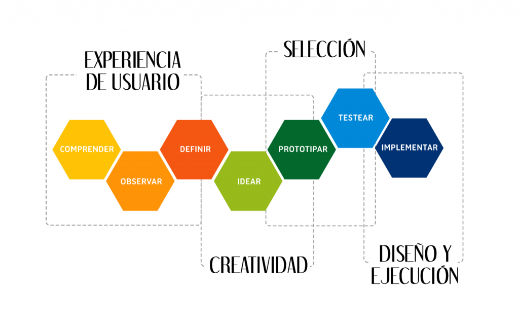 innovacion_social