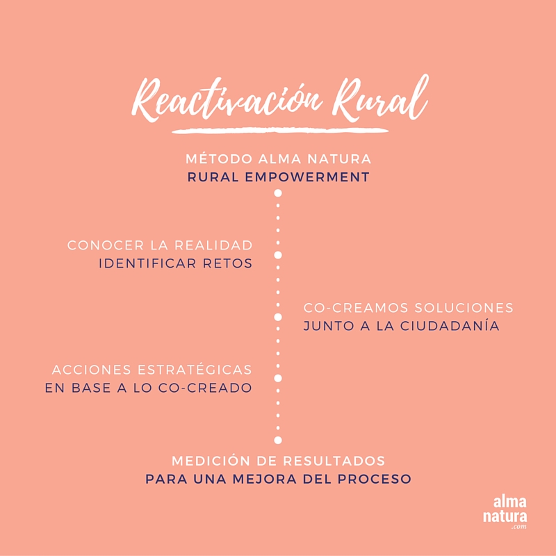 Reactivacion_Rural