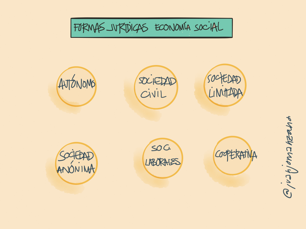 Formas_juridicas_economia_social