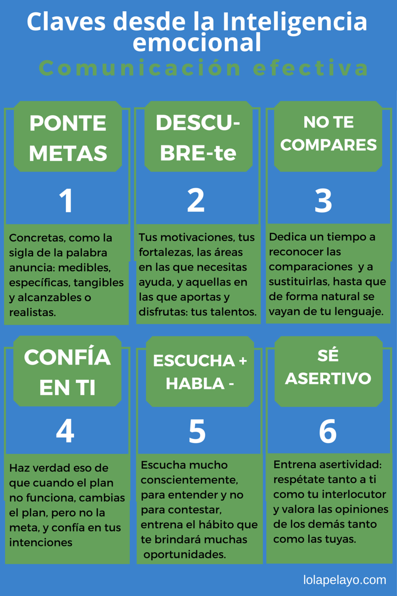 claves_comunicacion_inteligencia_emocional
