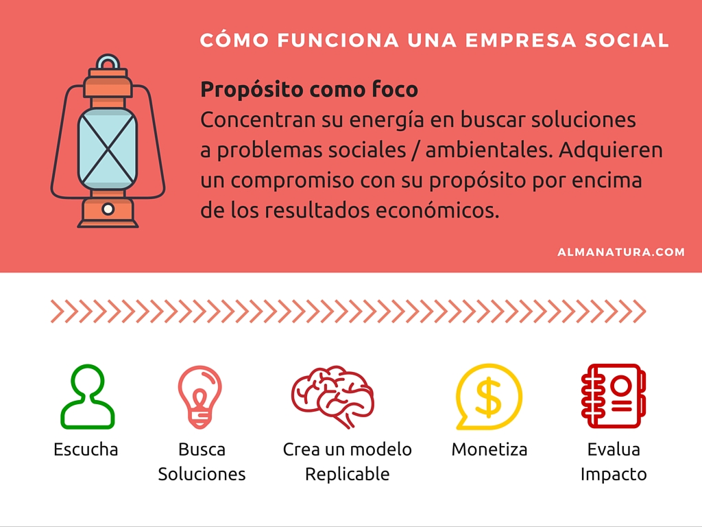 como_funciona_una_empresa_social