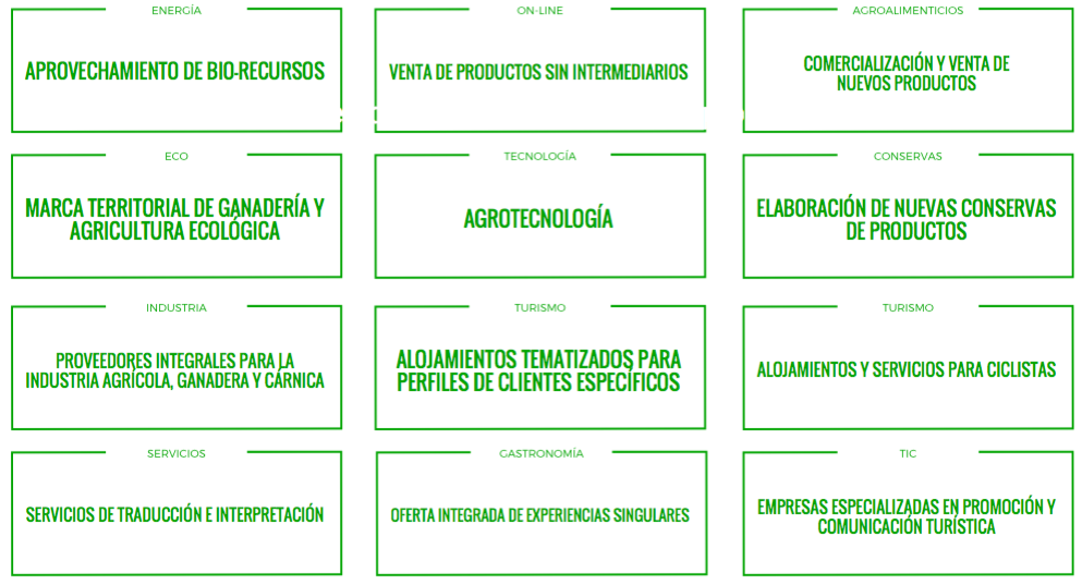 yacimientos_de_empleo_rural